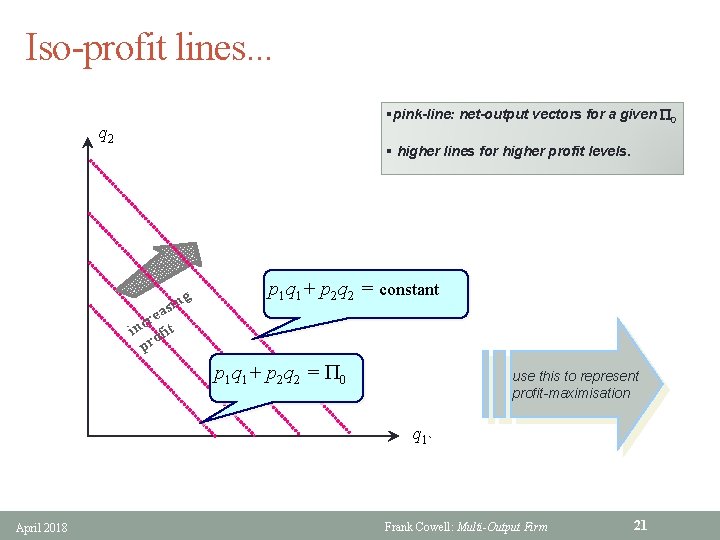 Iso-profit lines. . . §pink-line: net-output vectors for a given P 0 q 2