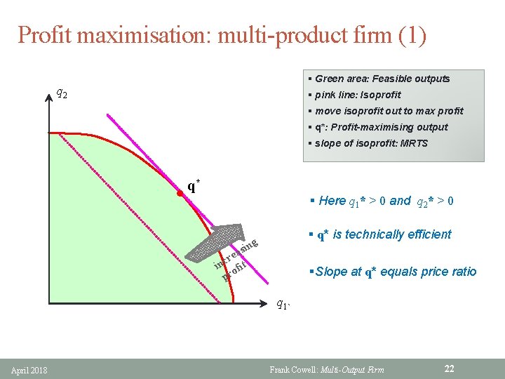 Profit maximisation: multi-product firm (1) § Green area: Feasible outputs q 2 § pink