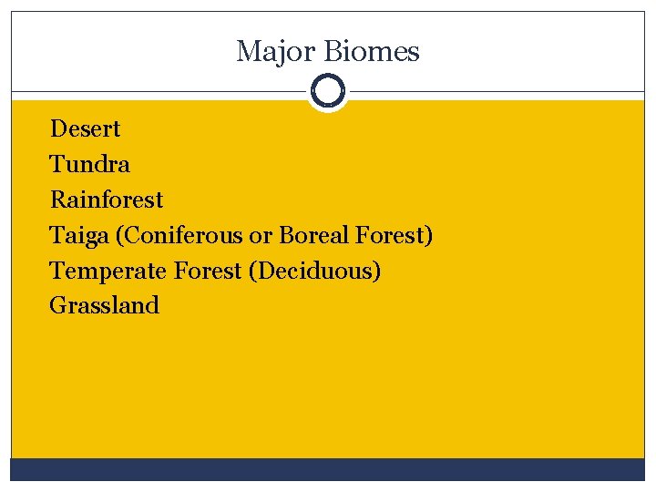 Major Biomes Desert Tundra Rainforest Taiga (Coniferous or Boreal Forest) Temperate Forest (Deciduous) Grassland