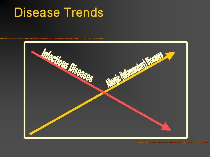 Disease Trends 