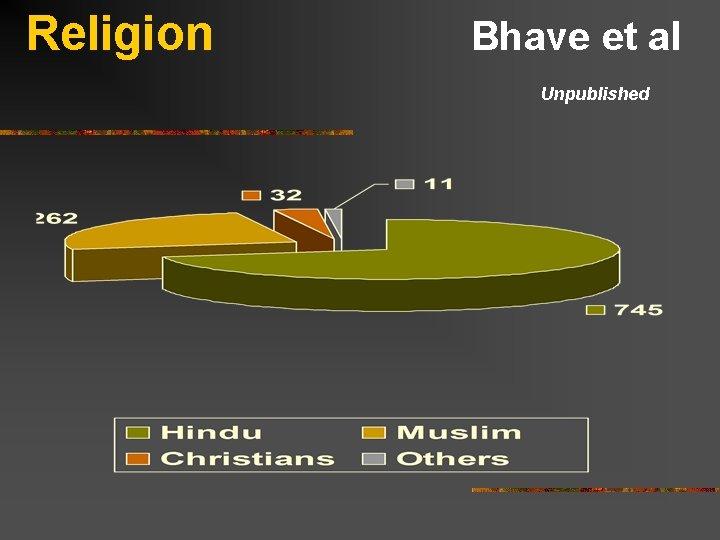 Religion Bhave et al Unpublished 