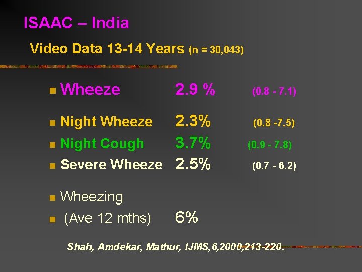 ISAAC – India Video Data 13 -14 Years (n = 30, 043) n Wheeze