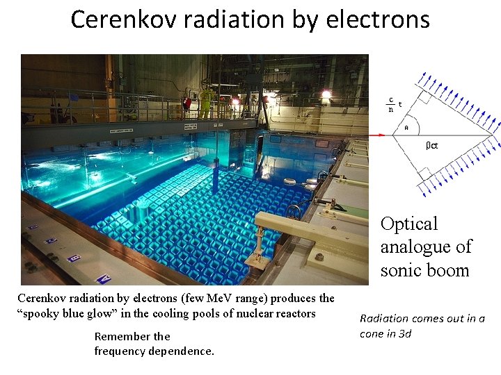 Cerenkov radiation by electrons Optical analogue of sonic boom Cerenkov radiation by electrons (few