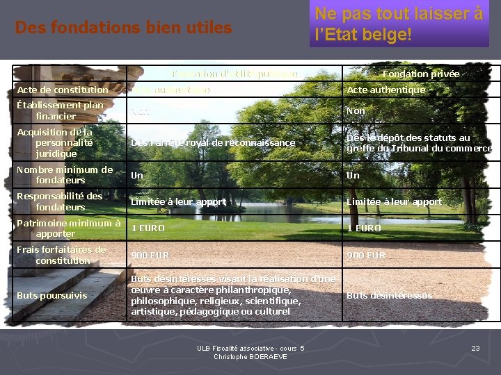 Des fondations bien utiles Ne pas tout laisser à l’Etat belge! Fondation d'utilité publique