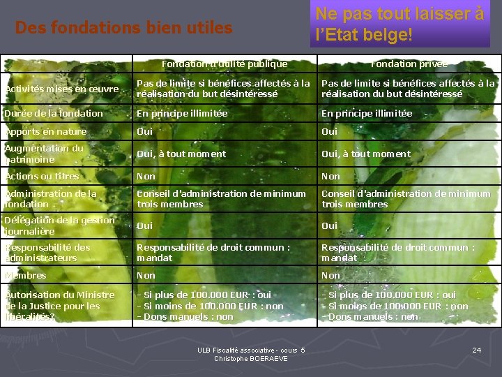 Des fondations bien utiles Ne pas tout laisser à l’Etat belge! Fondation d'utilité publique