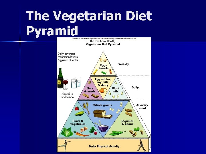 The Vegetarian Diet Pyramid 