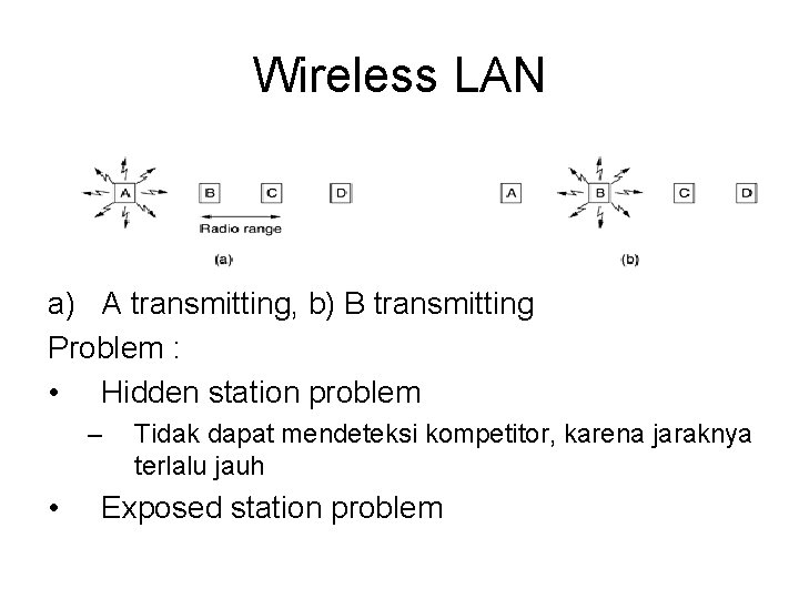 Wireless LAN a) A transmitting, b) B transmitting Problem : • Hidden station problem