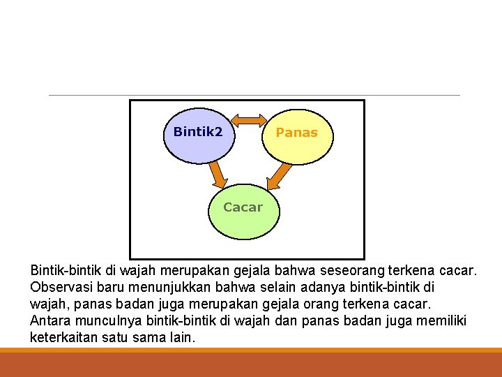 Bintik 2 Panas Cacar Bintik-bintik di wajah merupakan gejala bahwa seseorang terkena cacar. Observasi