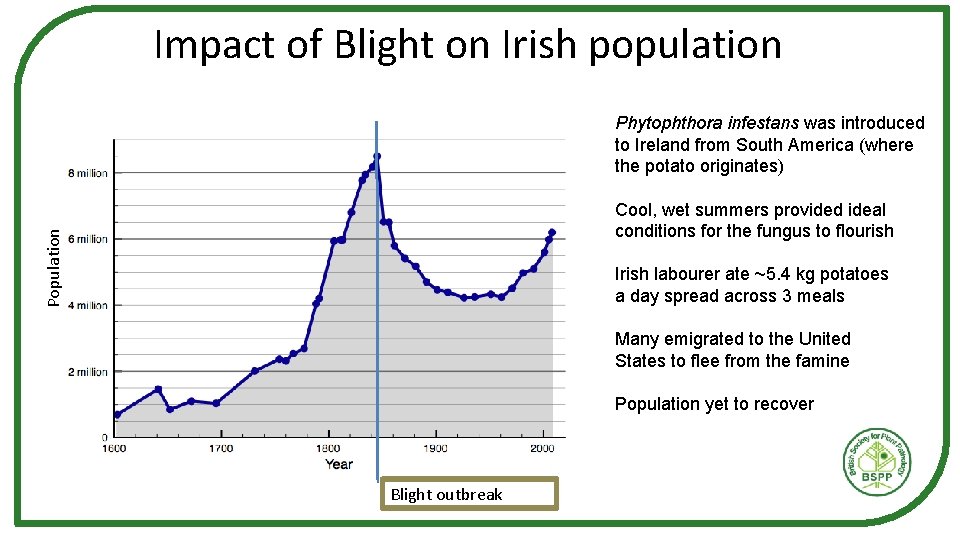 Impact of Blight on Irish population Phytophthora infestans was introduced to Ireland from South Impact of Blight on Irish population Phytophthora infestans was introduced to Ireland from South