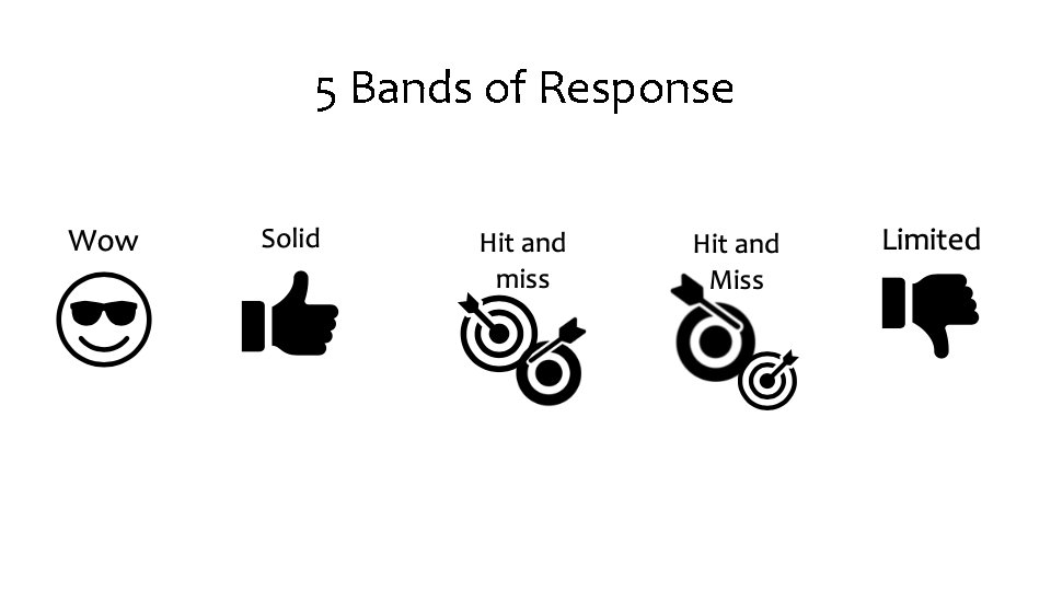 5 Bands of Response  5 Bands of Response