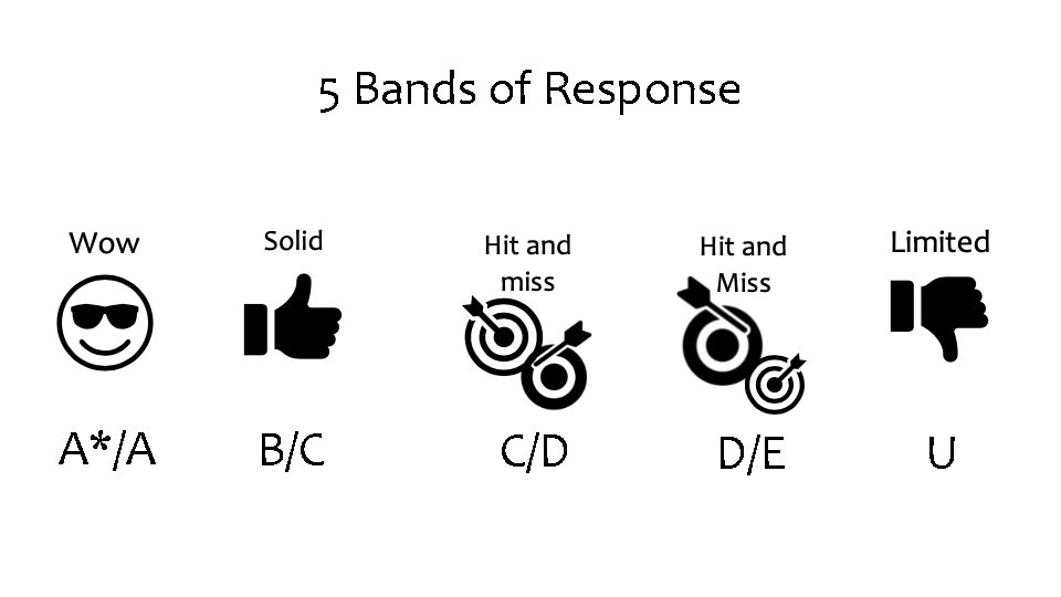 5 Bands of Response A*/A B/C C/D D/E U  5 Bands of Response A*/A B/C C/D D/E U