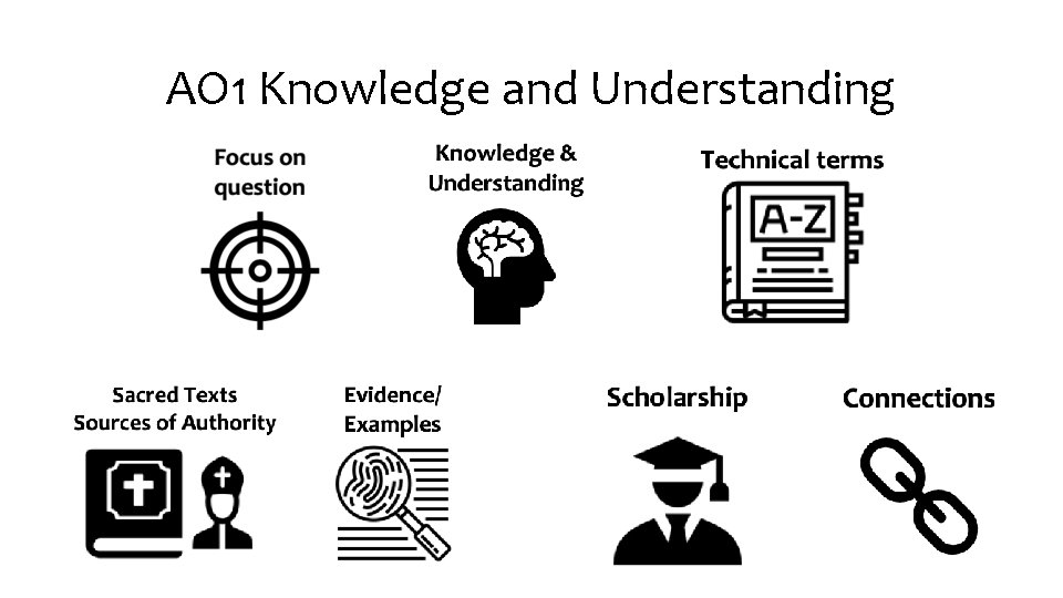 AO 1 Knowledge and Understanding  AO 1 Knowledge and Understanding