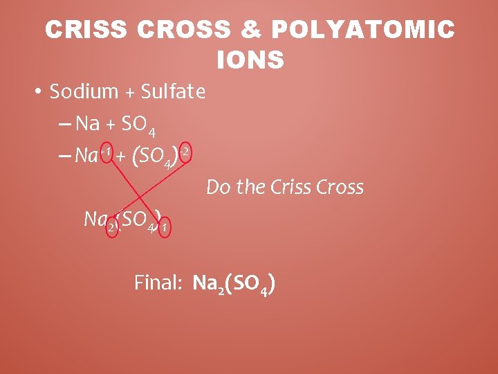 CRISS CROSS & POLYATOMIC IONS • Sodium + Sulfate – Na + SO 4 CRISS CROSS & POLYATOMIC IONS • Sodium + Sulfate – Na + SO 4