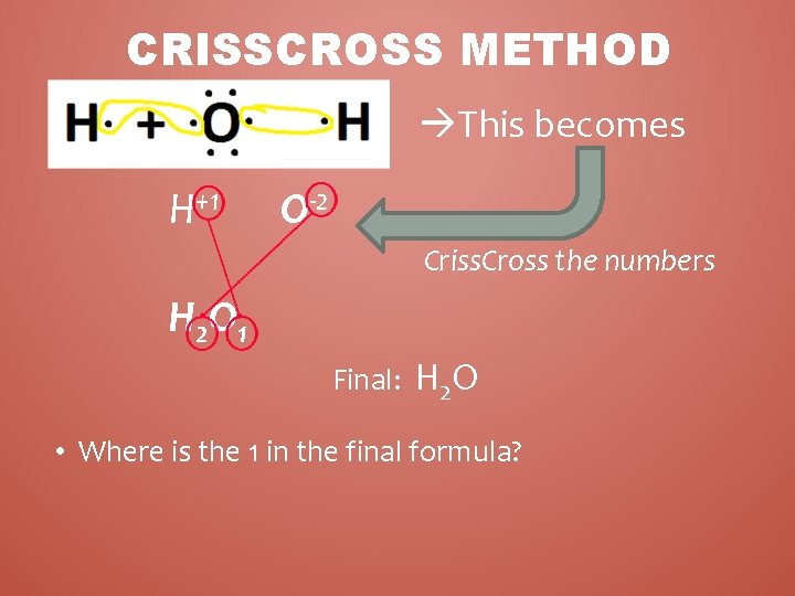 CRISSCROSS METHOD This becomes H+1 O-2 Criss. Cross the numbers H 2 O 1