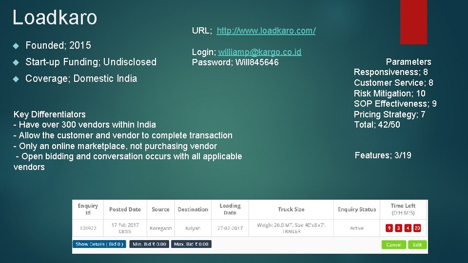 Loadkaro Founded; 2015 Start-up Funding; Undisclosed Coverage; Domestic India URL; http: //www. loadkaro. com/