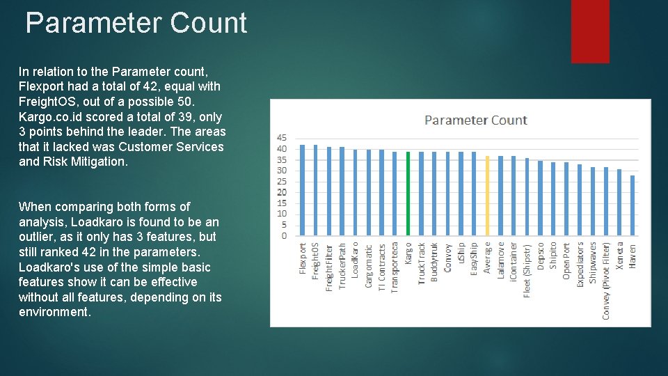 Parameter Count In relation to the Parameter count, Flexport had a total of 42,