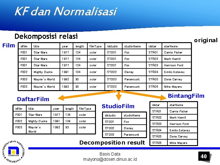 KF dan Normalisasi Dekomposisi relasi Film original idfilm title year length film. Type idstudio.