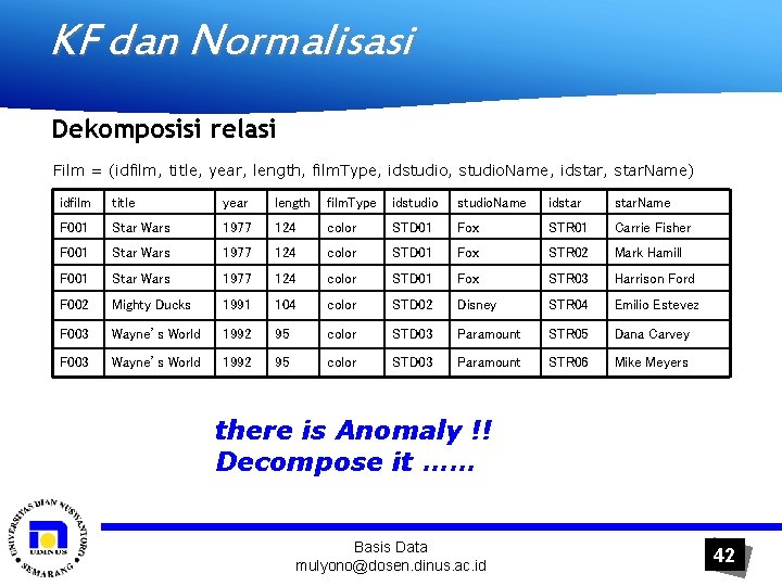 KF dan Normalisasi Dekomposisi relasi Film = (idfilm, title, year, length, film. Type, idstudio,