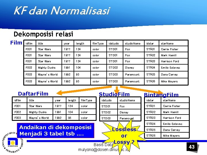 KF dan Normalisasi Dekomposisi relasi Film idfilm title year length film. Type idstudio. Name