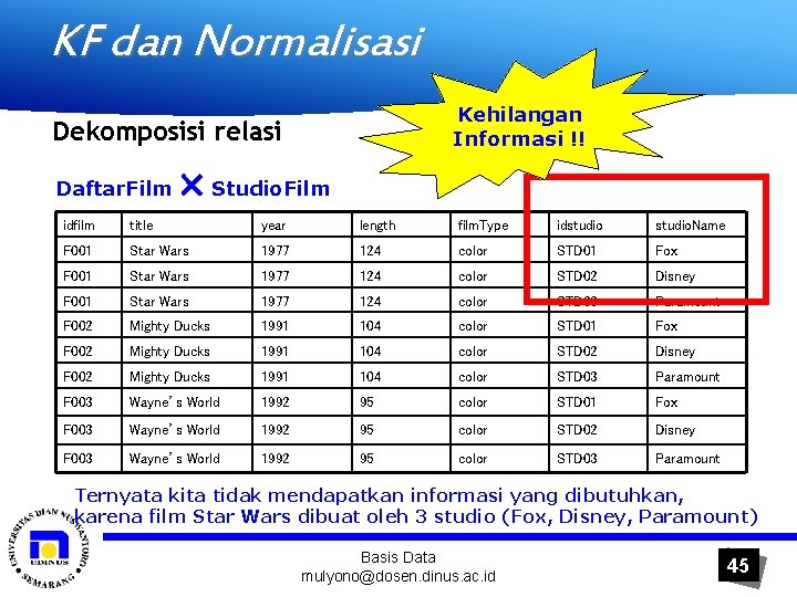 KF dan Normalisasi Kehilangan Informasi !! Dekomposisi relasi Daftar. Film Studio. Film idfilm title