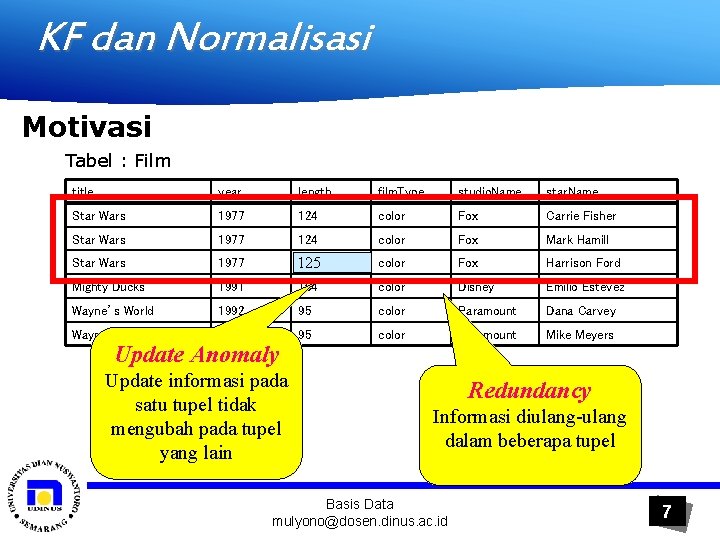 KF dan Normalisasi Motivasi Tabel : Film title year length film. Type studio. Name