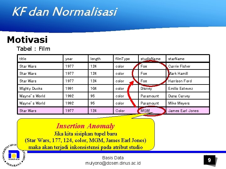 KF dan Normalisasi Motivasi Tabel : Film title year length film. Type studio. Name