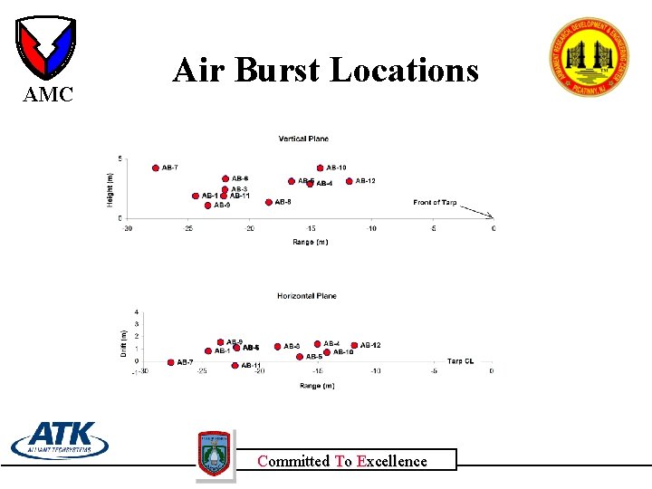 AMC Air Burst Locations Committed To Excellence 