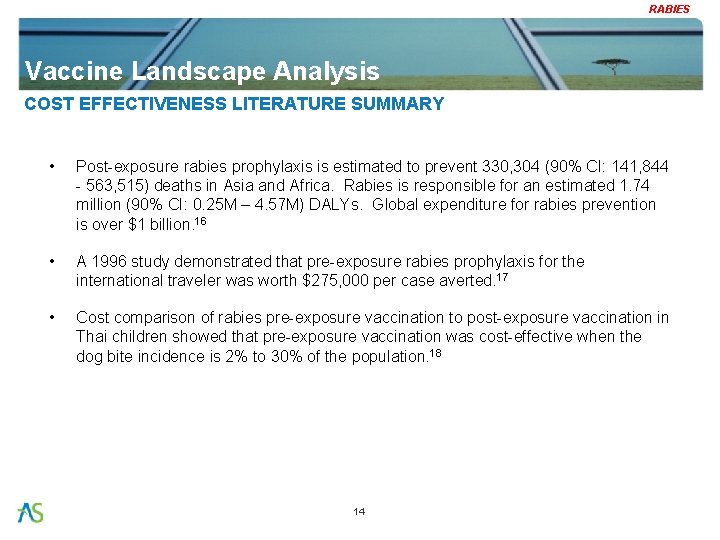 RABIES Vaccine Landscape Analysis COST EFFECTIVENESS LITERATURE SUMMARY • Post-exposure rabies prophylaxis is estimated