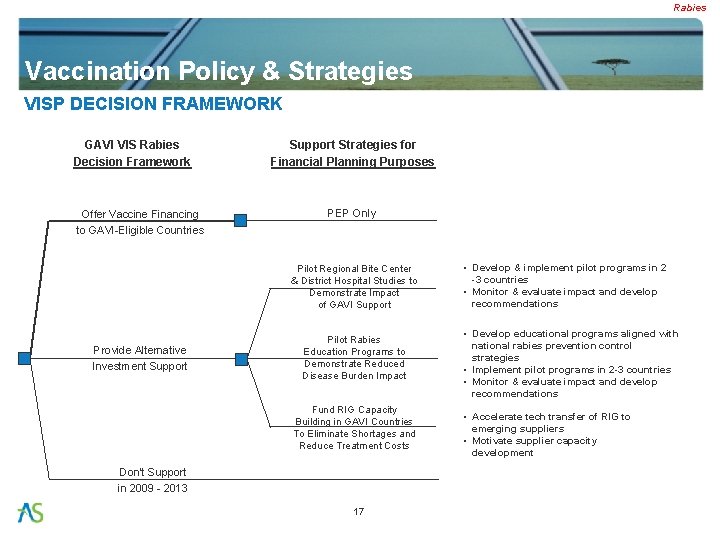 Rabies Vaccination Policy & Strategies VISP DECISION FRAMEWORK GAVI VIS Rabies Decision Framework Offer