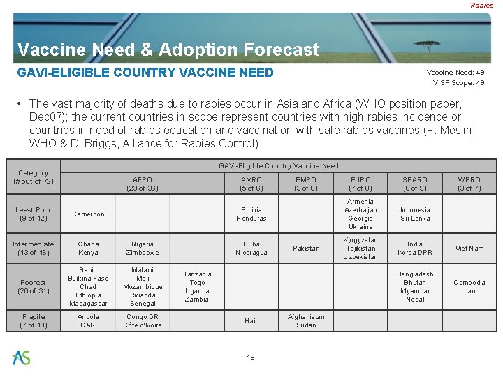 Rabies Vaccine Need & Adoption Forecast GAVI-ELIGIBLE COUNTRY VACCINE NEED Vaccine Need: 49 VISP