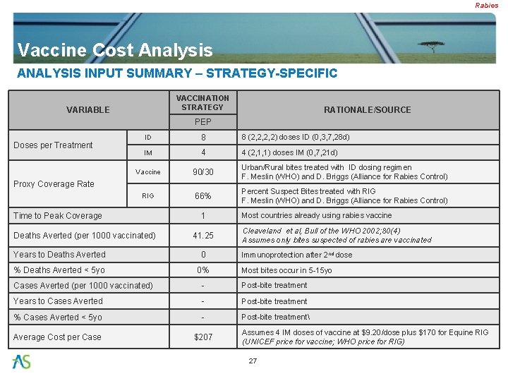 Rabies Vaccine Cost Analysis ANALYSIS INPUT SUMMARY – STRATEGY-SPECIFIC VACCINATION STRATEGY VARIABLE RATIONALE/SOURCE PEP