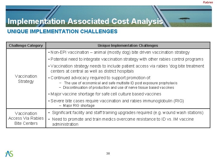 Rabies Implementation Associated Cost Analysis UNIQUE IMPLEMENTATION CHALLENGES Challenge Category Unique Implementation Challenges •