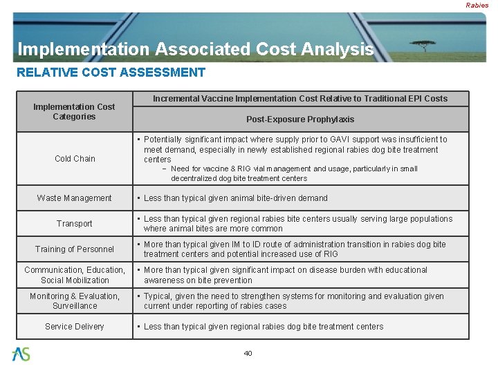 Rabies Implementation Associated Cost Analysis RELATIVE COST ASSESSMENT Implementation Cost Categories Cold Chain Incremental