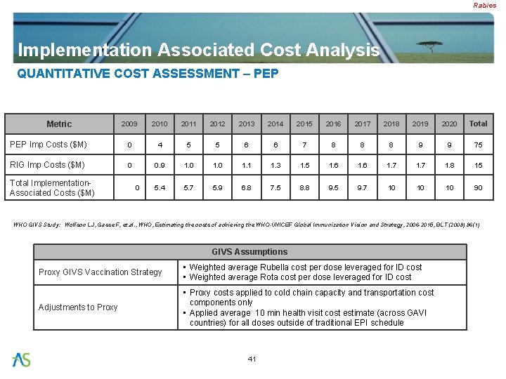 Rabies Implementation Associated Cost Analysis QUANTITATIVE COST ASSESSMENT – PEP Metric 2009 2010 2011