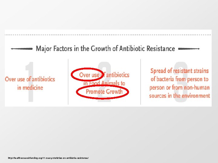 http: //healthresearchfunding. org/11 -scary-statistics-on-antibiotic-resistance/ 