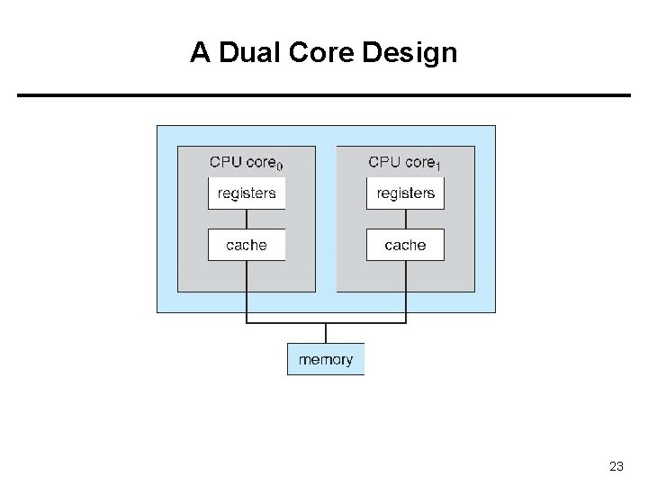A Dual Core Design 23 