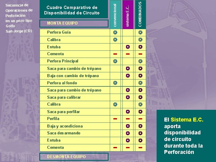 COMBINADOS MONTA EQUIPO sistema E. C. Golfo San Jorge (CD) Cuadro Comparativo de Disponibilidad