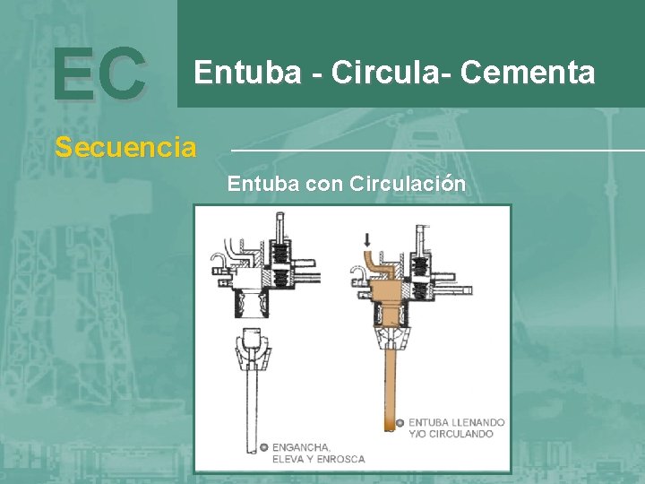 EC Entuba - Circula- Cementa Secuencia Entuba con Circulación 