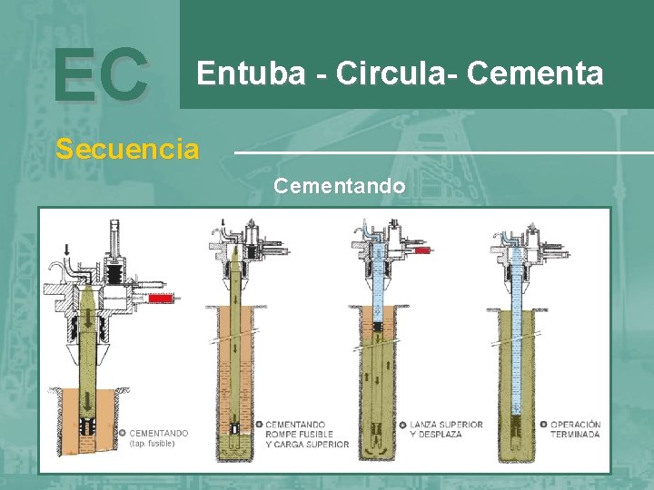 EC Entuba - Circula- Cementa Secuencia Cementando 