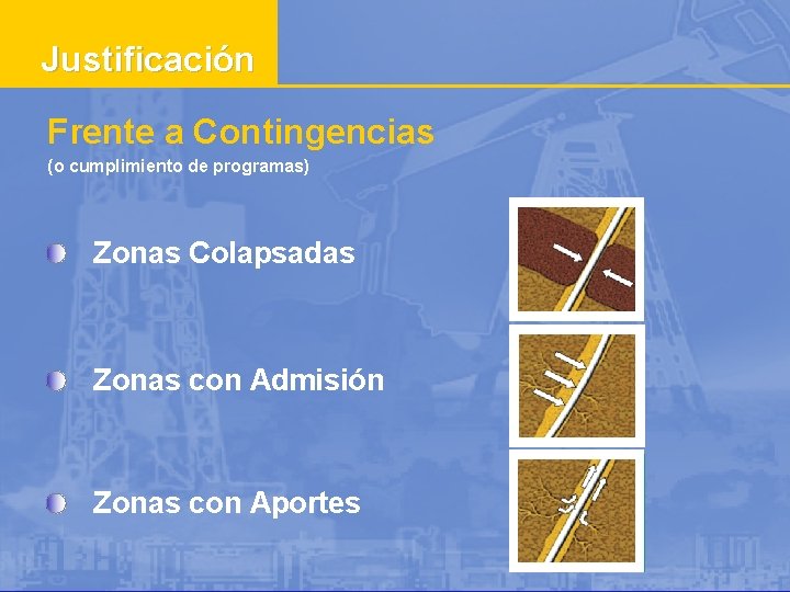 Justificación Frente a Contingencias (o cumplimiento de programas) Zonas Colapsadas Zonas con Admisión Zonas