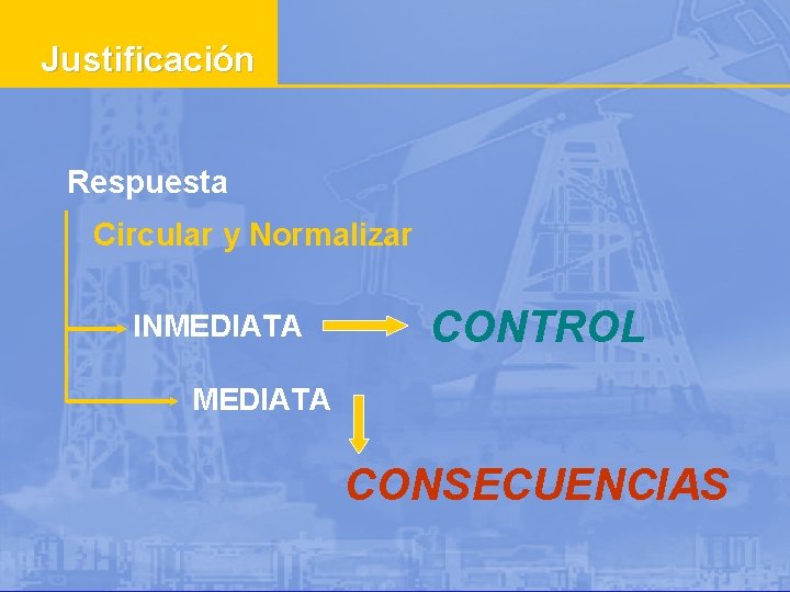 Justificación Respuesta Circular y Normalizar INMEDIATA CONTROL MEDIATA CONSECUENCIAS 