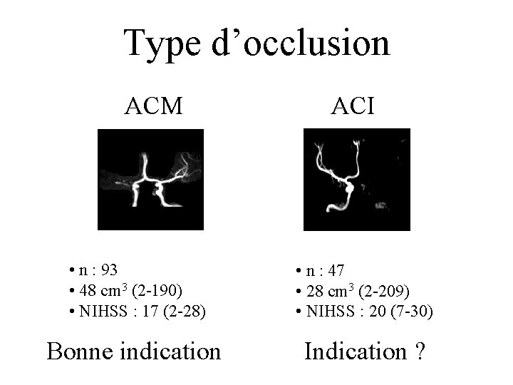 Type d’occlusion ACM ACI • n : 93 • 48 cm 3 (2 -190)