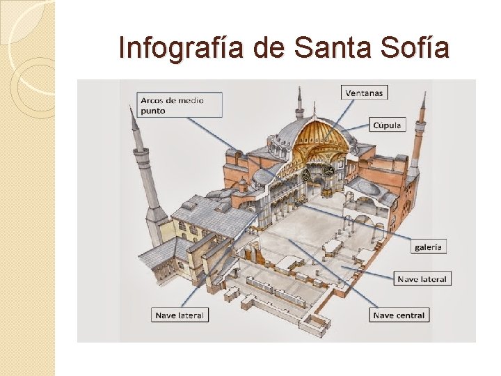 Infografía de Santa Sofía Infografía de Santa Sofía