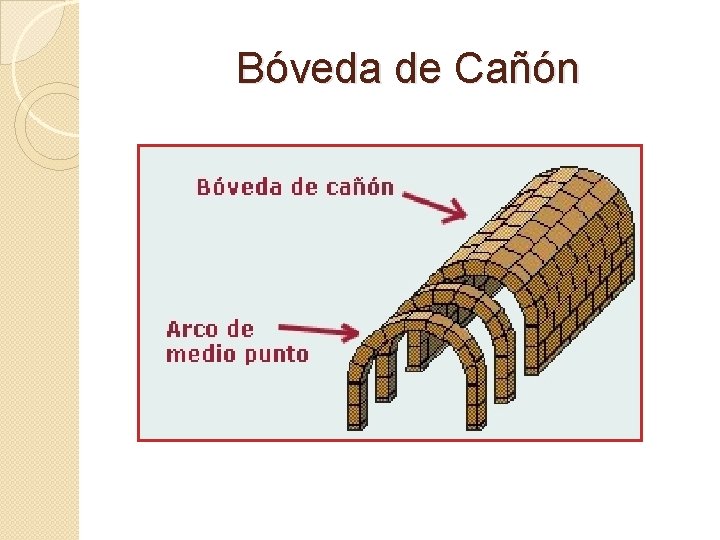 Bóveda de Cañón Bóveda de Cañón