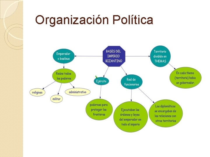 Organización Política Organización Política