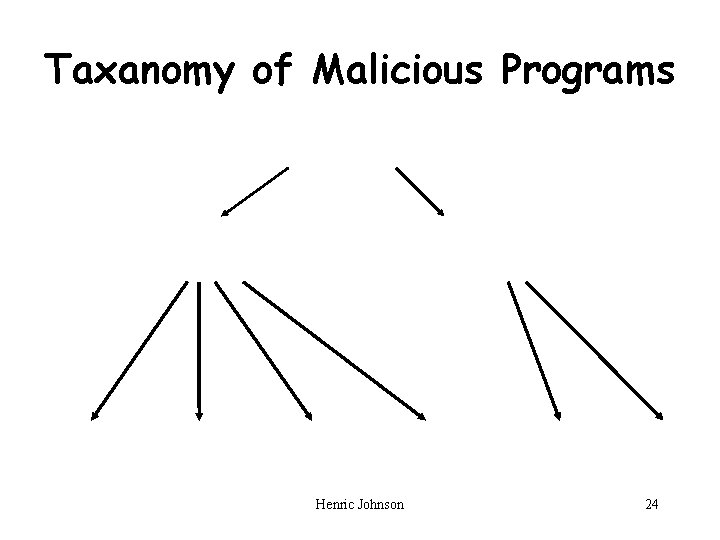 Taxanomy of Malicious Programs Henric Johnson 24 