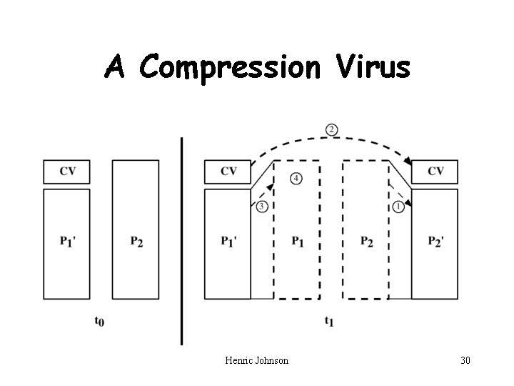 A Compression Virus Henric Johnson 30 