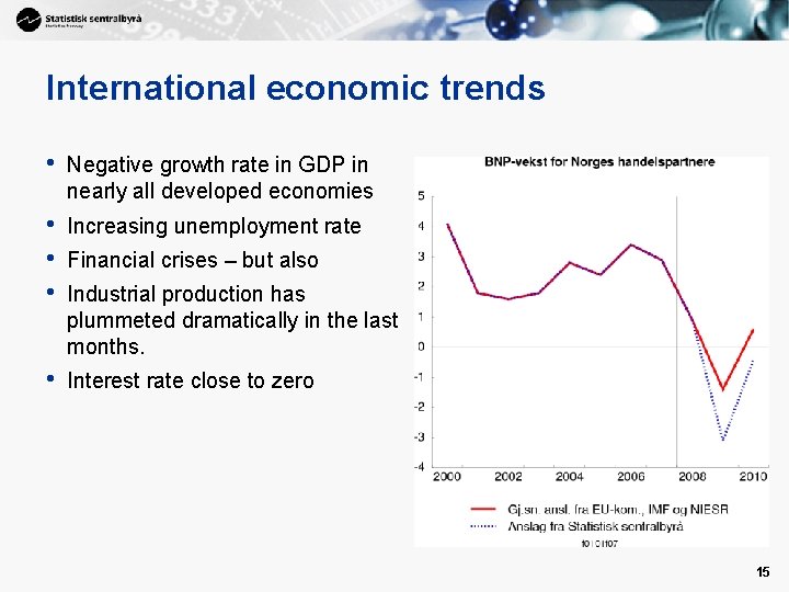 International economic trends • Negative growth rate in GDP in nearly all developed economies