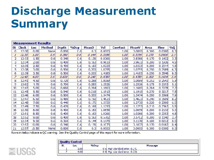 Discharge Measurement Summary 