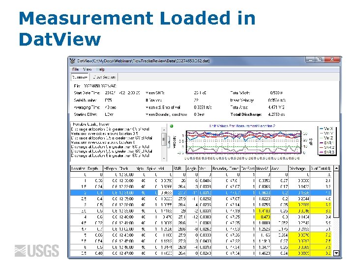 Measurement Loaded in Dat. View 